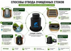 Спарта 600 Плюс