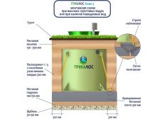 ГРИНЛОС Аква 4