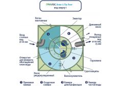 ГРИНЛОС Аква 12 Лонг