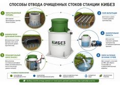 КиБез 3 Лонг
