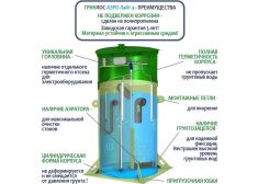 Гринлос Аэро Лайт 4