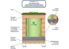 ГРИНЛОС Эко 5